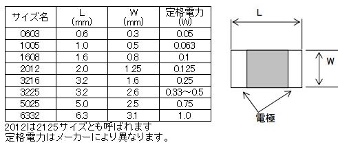 マイコンカー商品詳細 - ＭＲプロセシング株式会社